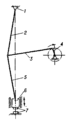 Кинематическая схема чеканочного пресса: 1 — станина; 2 — верхнее звено колена; 3 — шатун; 4 — кривошип; 5 — нижнее звено колена; 6 — ползун; 7 — штамп.
