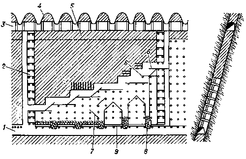 Рис. 1. Система разработки с открытым очистным пространством (вариант с потолкоуступной выемкой): 1 — откаточный штрек; 2 — блоковые восстающие; 5 — потолочина; 6 — полки; 7 — наклонные настилы-решетки; 8 — рудоспуски; 9 — настил над откаточным штреком.