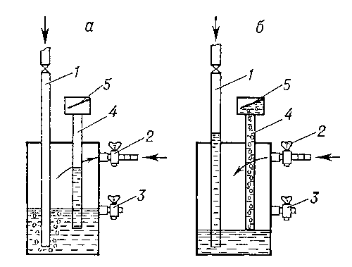 Схема водяного затвора, применяемого при газовой сварке: а — при нормальной работе; б — при «обратном ударе».