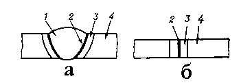 Рис. 4. Сварное соединение: 1 — сварной шов; 2 — зона сплавления (а) или соединения при сварке давлением (б); 3 — зона термического влияния; 4 — прилегающий основной материал.