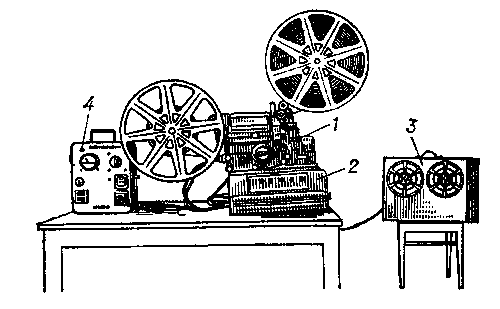 Комплект кинопередвижки «Украина» в рабочем состоянии: 1 — кинопроекционный аппарат; 2 — усилитель электрических сигналов; 3 — громкоговорящее устройство; 4 — автотрансформатор. Кинопроекционный экран не показан.