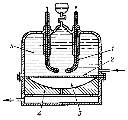 Рис. 8. Схема устройства для электрогидравлической штамповки: 1 - электроды; 2 - заготовка; 3 - вакуумная полость матрицы; 4 - матрица; 5 - рабочая жидкость.