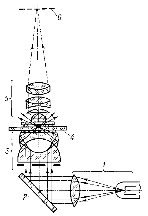 Рис. 4 к ст. Микроскоп.