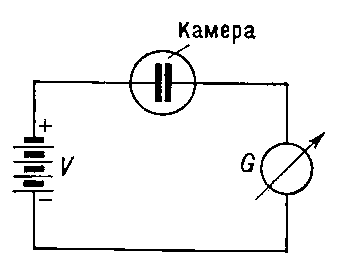 Рис. 2. Схема включения токовой ионизационной камеры: V — напряжение на электродах камеры; G — гальванометр, измеряющий ионизационный ток.