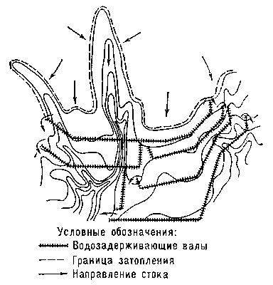 Рис. 1. Схема ярусного мелководного лимана на склоне.