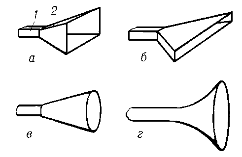 Разновидности рупорных антенн: а — пирамидальная; б — секториальная: в — коническая; г — с параболической образующей поверхности рупора: 1 — радиоволновод; 2 — рупор.