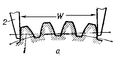 Рис. а. Схема измерения нормалемером длины общей нормали: 1 — контролируемое колесо; 2 — измерительный наконечник; W — длина общей нормали.