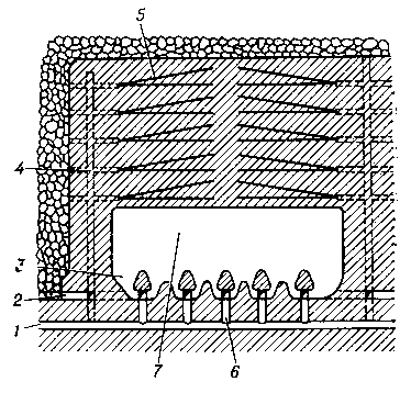 Рис. 8. Система этажного принудительного обрушения: 1 — выработки откаточного горизонта; 2 — скреперные выработки; 3 — выпускные воронки; 4 — материально-ходовые восстающие; 5 — скважины; 6 — рудоспуски; 7 — компенсационная камера.