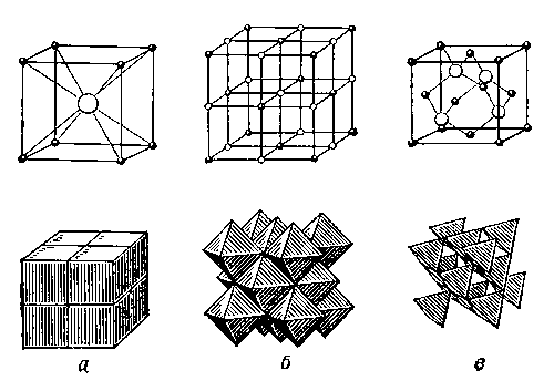 Рис. 1. Структуры: а — CsCl; б — NaCl; в — ZnS. Вверху — общий вид; внизу — полиэдрическое изображение.