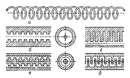 Замедляющие системы: а — спиральная; б и в — ёмкостные; г — гребенчатая; д — встречно-стержневая. Пунктиром показан электронный поток.