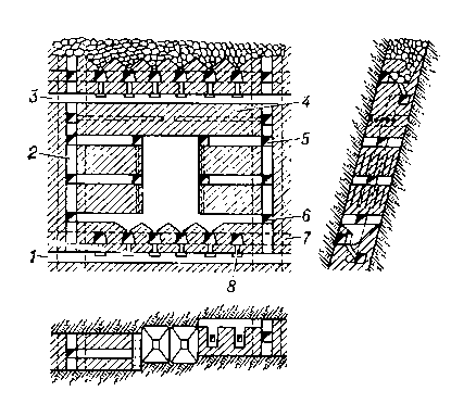 Рис. 6. Одностадийный вариант системы подэтажного обрушения с отбойкой руды вертикальными слоями в зажатой среде: 1 — выработки откаточного горизонта; 2 — рудоспуск; 3 — подэтажные выработки; 4 — выпускные воронки; 5 — буровые выработки; 6 — скважины; 7 — отбитая руда; 8 — обрушенная порода.