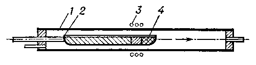 Рис. 1. Схема контейнерной зонной плавки.