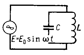 Рис. 4. Электрическая колебательная система с включенными параллельно емкостью и индуктивностью.