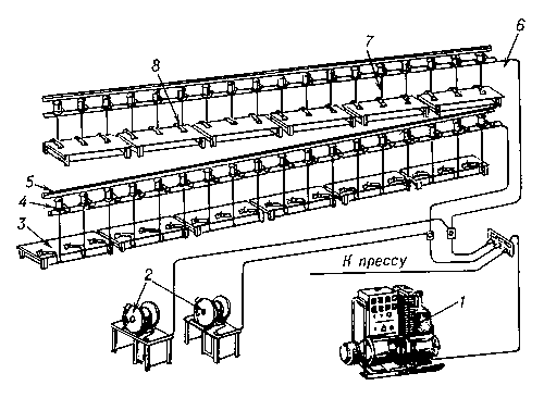 Электростригальный агрегат на 36 машинок: 1 — электростанция; 2 — точильный аппарат; 3 — стол стригаля; 4 — электродвигатель подвесного типа; 5 — брус для подвески электродвигателей; 6 — силовая и осветительная электросети; 7 — гибкий вал; 8 — стригальная машинка.