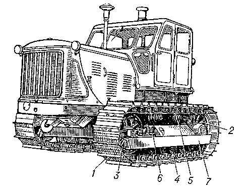 Гусеничный ход трактора: 1 — гусеницы; 2 — ведущие колёса; 3 — направляющие колёса; 4 — опорные катки; 5 — поддерживающие катки; 6 — натяжное устройство; 7 — подвеска.