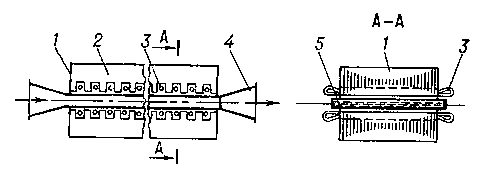 Схема плоского индукционного насоса ПЛИН: 1 — индуктор; 2 — магнитопровод; 3 — обмотка индуктора; 4 — канал; 5 — жидкий металл.