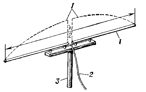 Простая телевизионная антенна: 1 — полуволновой вибратор; 2 — фидер; 3 — подставка. Пунктиром показано распределение тока I вдоль вибратора; λ — длина рабочей волны.