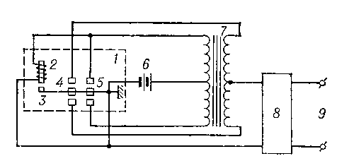 Схема вибропреобразователя: 1 — вибратор; 2 — электромагнит; 3 — якорь; 4 и 5 — контакты; 6 — источник тока; 7 — повышающий трансформатор; 8 — сглаживающий фильтр; 9 — выходные клеммы.