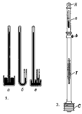 Рис. 1. Типы ртутных барометров: а — чашечный, б — сифонный, в — сифонно-чашечный. 