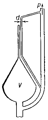 Рис. 4. Схема компрессионного вакуумметра Мак-Леода.