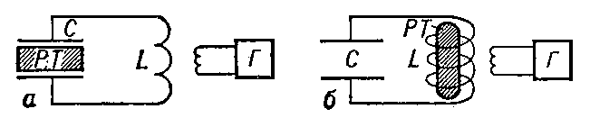 Схема получения Б. Р. — линейного (а) и кольцевого (б). РТ — разрядная трубка с разреженным газом; С — конденсатор колебательного контура; L — катушка самоиндукции; Г — генератор электромагнитных колебаний.