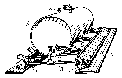 Рис. 2. Групповая передвижная поилка: 1 — салазки; 2 — вентиль; 3 — цистерна; 4 — люк; 5 — вакуумная трубка; 6 — крышка; 7 — поильное корыто; 8 — разводящая труба.