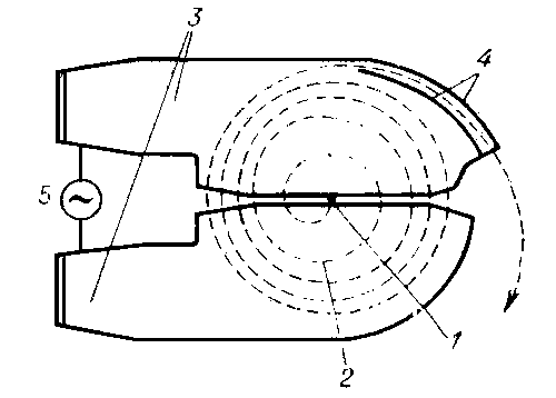Рис. 8. Схема движения частиц в циклотроне и фазотроне; магнитное поле перпендикулярно плоскости чертежа. 1 — ионный источник; 2 — орбита ускоряемой частицы (спираль); 3 — ускоряющие электроды; 4 — выводное устройство (отклоняющие пластины); 5 — источник ускоряющего поля.