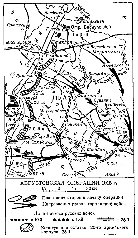 Августовская операция 1915.