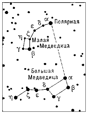 Схема определения положения Полярной звезды на небе.
