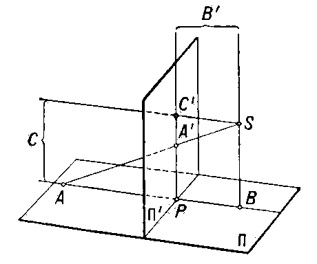 Рис. 2.