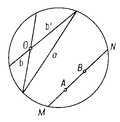 Рис. 1 к ст. Лобачевского геометрия.