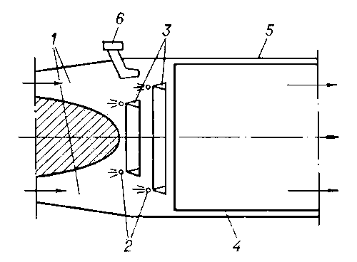Схема форсажной камеры: 1 — диффузор; 2 — фосунки; 3 — стабилизаторы пламени; 4 — экран; 5 — корпус; 6 — форкамера.