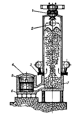 Шахтная печь: 1 — загрузочное устройство; 2 — отвод газов; 3 — фурма; 4 — выносной горн: 5 — шлаковое окно; 6 — штейновый шпур; 7 — внутренний горн.