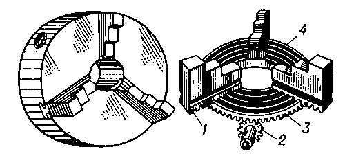 Трёхкулачковый самоцентрирующий патрон: 1 — кулачок; 2 — коническая шестерня; 3 — зубчатое колесо; 4 — спиральная канавка.
