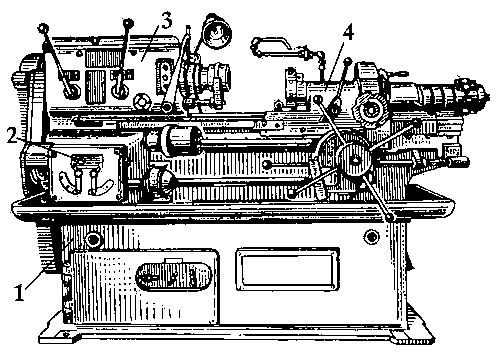 Револьверный станок с горизонтальной осью револьверной головки: 1 — станина; 2 — коробка передач; 3 — шпиндельная бабка; 4 — поперечный суппорт.