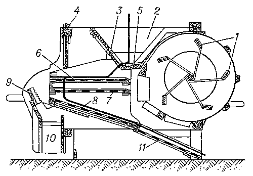 Схема устройства веялки: 1 — вентилятор; 2 — засыпной ковш; 3 — заслонка: 4 — регулятор наклона решёт; 5 — колеблющееся дно ковша; 6, 7 и 8 — качающиеся проволочные решёта; 9 — передвижной щиток; 10 — жёлоб для крупных примесей; 11 — неподвижное решето.