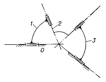 Рис. 1. Сферический четырёхзвенник: 0 — неподвижное звено; 1—3 подвижные звенья.
