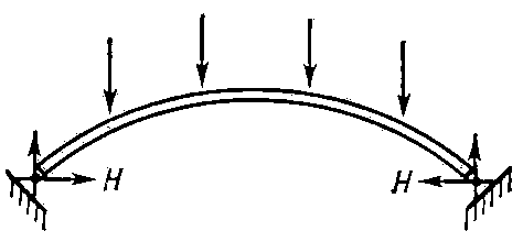 Двухшарнирная арка: H — распор.