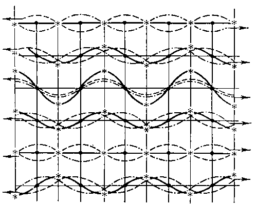 Рис. 1. Образование стоячей волны в пространстве между двумя параллельными плоскостями в результате интерференции прямой и отражённых волн.