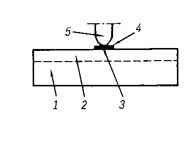 Структура детекторного Шотки диода: 1 — полупроводниковая подложка; 2 — эпитаксиальная плёнка; 3 — контакт металл — полупроводник; 4 — металлическая плёнка; 5 — внешний контакт.