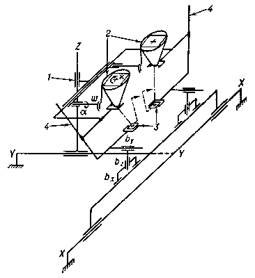 Схема стереопланиграфа.