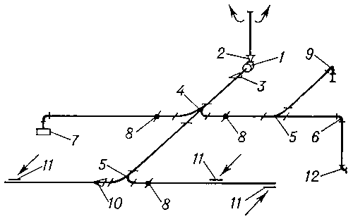 Схема сети вентиляционных воздуховодов: 1 — вентилятор; 2 — диффузор; 3 — конфузор; 4 — крестовина; 5 — тройник; 6 — отвод; 7 — внезапное расширение; 8 — клапаны-заслонки; 9 — колено; 10 — внезапное сужение; 11 — регулируемые жалюзийные решётки; 12 — воздухоприёмная насадка.