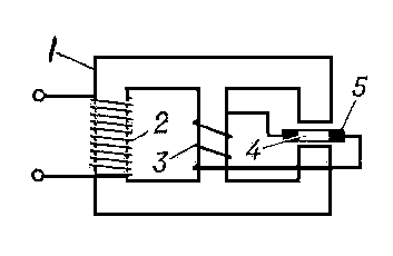 Рис. 2. Схема насоса-трансформатора: 1 — магнитопровод; 2 и 3 — обмотки трансформатора; 4 — канал для перемещения жидкости; 5 — токоподводящая шина.
