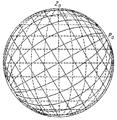 1. Сети сферических координатных линий.