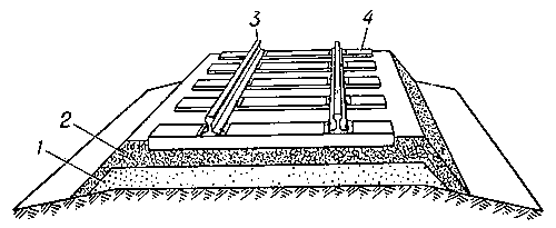 Рис. 1. Верхнее строение ж.-д. пути: 1 — песчаный слой; 2 — щебёночный слой; 3 — рельсы со скреплениями; 4 — шпалы.