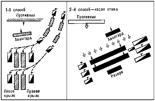 Рис. 6. Построение боевых порядков войск Фридриха II.