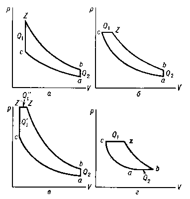 Термодинамические циклы двигателей: а — карбюраторного; б и в — дизеля; г — газотурбинного.
