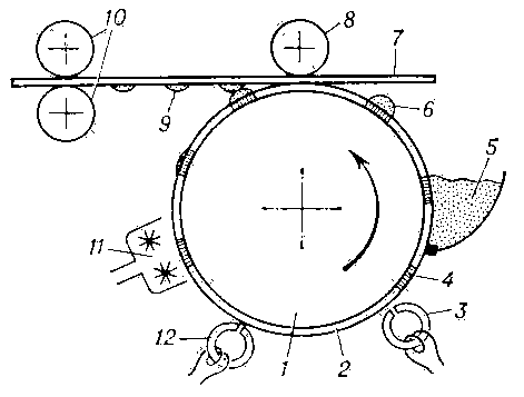 Схема устройства для магнитографии: 1 — магнитный барабан; 2 — магнитный слой барабана; 3 — блок магнитных записывающих головок; 4 — скрытое магнитное изображение; 5 — ферромагнитный порошок; 6 — порошковое изображение; 7 — бумага; 8 — прижимной ролик; 9 — порошковое изображение на бумаге; 10 — обжимные валики; 11 — узел очистки; 12 — магнитная стирающая головка.