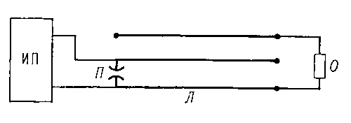 Рис. 3. Схема генератора Блюмлейна: ИП — источник постоянного напряжения или ГИН; Л — трёхполосная полосковая линия.