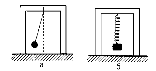 Рис. 1. а — колебания маятника; б — колебания груза на пружине.
